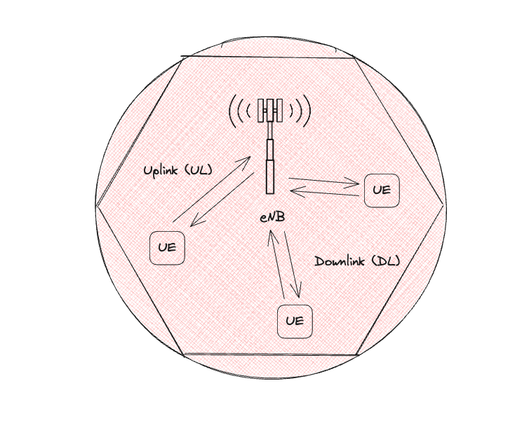 Cells arranged as hexagons