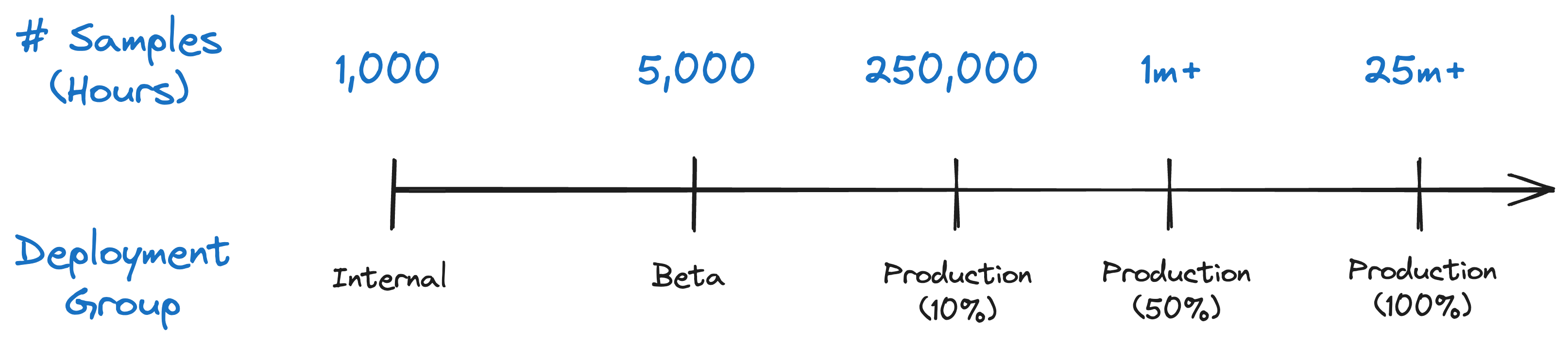 Comparing battery life between software versions